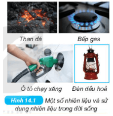 Một số nhiên liệu | Kết nối tri thức