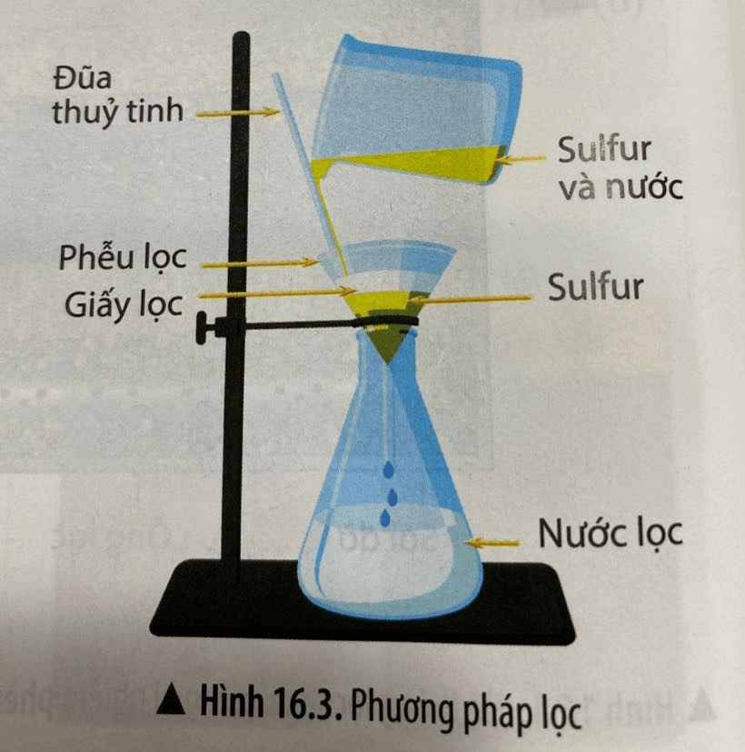 Lý thuyết Khoa học tự nhiên 6 Bài 16: Một số phương pháp tách chất ra khỏi hỗn hợp | Chân trời sáng tạo