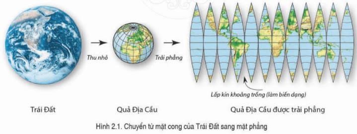 Lý thuyết Địa Lí 6 Bài 2: Các yếu tố cơ bản của bản đồ | Cánh diều