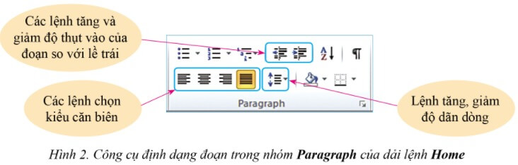 Lý thuyết Tin học 6 Bài 2: Trình bày trang, định dạng và in văn bản | Cánh diều