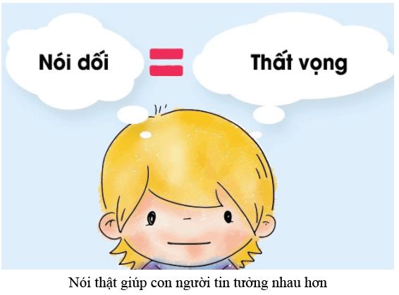 Lý thuyết GDCD 6 Bài 4: Tôn trọng sự thật