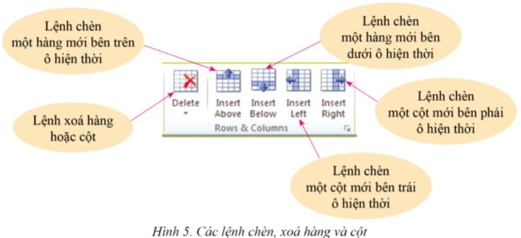 Lý thuyết Tin học 6 Bài 4: Trình bày thông tin ở dạng bảng | Cánh diều