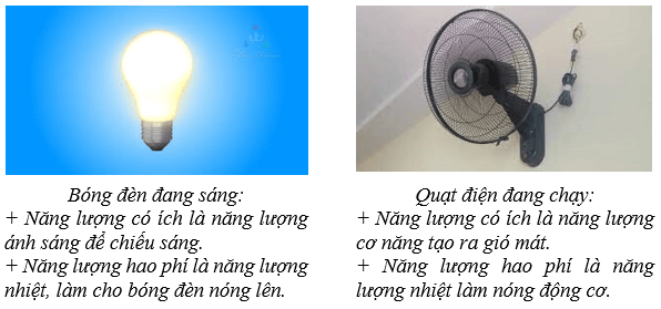 Năng lượng hao phí | Kết nối tri thức