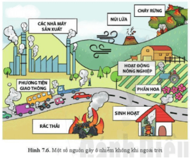 Lý thuyết Khoa học tự nhiên 6 Bài 7: Oxygen và không khí | Cánh diều