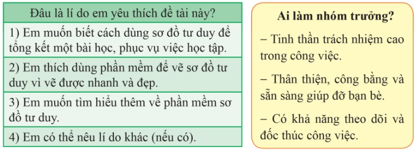 Lý thuyết Tin học 6 Bài 8: Dự án nhỏ: Lợi ích của sơ đồ tư duy | Cánh diều