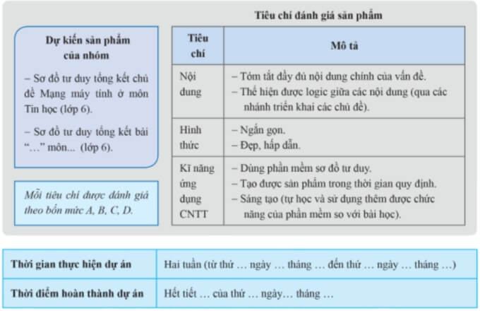 Lý thuyết Tin học 6 Bài 8: Dự án nhỏ: Lợi ích của sơ đồ tư duy | Cánh diều