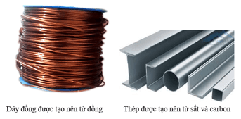 Lý thuyết Khoa học tự nhiên 6 Bài 8: Một số vật liệu, nhiên liệu và nguyên liệu | Cánh diều