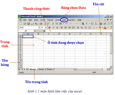 Lý thuyết Tin học 7 Bài 1: Chương trình bảng tính là gì? (hay, chi tiết)