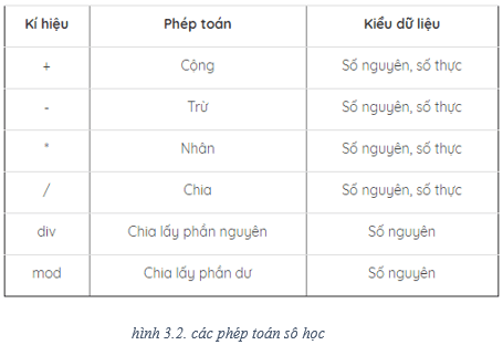 Lý thuyết Tin học 8 Bài 3: Chương trình máy tính và dữ liệu (hay, chi tiết)