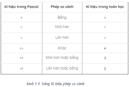 Lý thuyết Tin học 8 Bài 3: Chương trình máy tính và dữ liệu (hay, chi tiết)