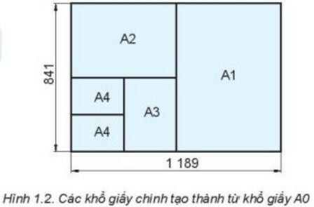 Lý thuyết Công nghệ 8 Bài 1 (Kết nối tri thức): Một số tiêu chuẩn trình bày bản vẽ kĩ thuật (ảnh 1)