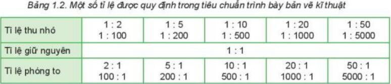 Lý thuyết Công nghệ 8 Bài 1 (Kết nối tri thức): Một số tiêu chuẩn trình bày bản vẽ kĩ thuật (ảnh 1)