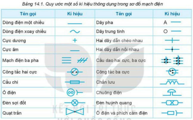 Lý thuyết Công nghệ 8 Bài 14 (Kết nối tri thức): Khái quát về mạch điện (ảnh 1)