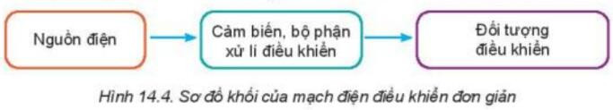 Lý thuyết Công nghệ 8 Bài 14 (Kết nối tri thức): Khái quát về mạch điện (ảnh 1)