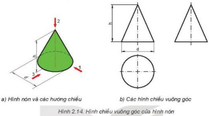 Lý thuyết Công nghệ 8 Bài 2 (Kết nối tri thức): Hình chiếu vuông góc (ảnh 1)