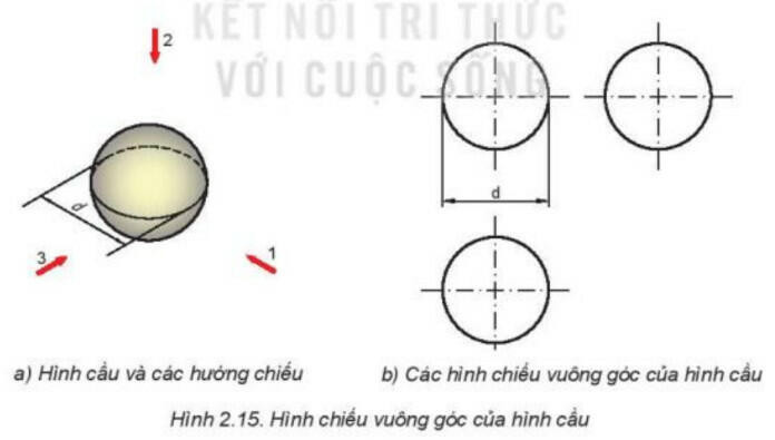 Lý thuyết Công nghệ 8 Bài 2 (Kết nối tri thức): Hình chiếu vuông góc (ảnh 1)