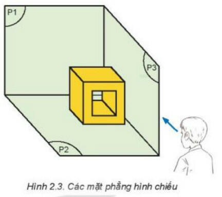 Lý thuyết Công nghệ 8 Bài 2 (Kết nối tri thức): Hình chiếu vuông góc (ảnh 1)