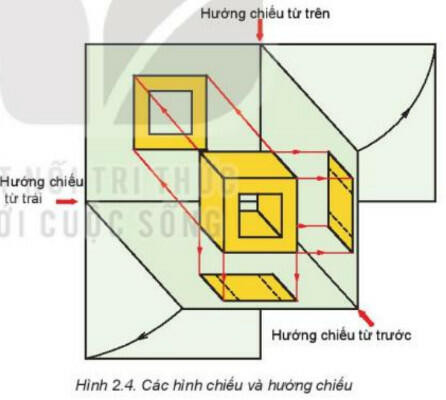 Lý thuyết Công nghệ 8 Bài 2 (Kết nối tri thức): Hình chiếu vuông góc (ảnh 1)