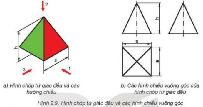 Lý thuyết Công nghệ 8 Bài 2 (Kết nối tri thức): Hình chiếu vuông góc (ảnh 1)