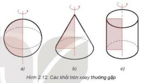 Lý thuyết Công nghệ 8 Bài 2 (Kết nối tri thức): Hình chiếu vuông góc (ảnh 1)