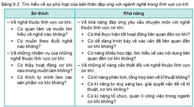 Lý thuyết Công nghệ 8 Bài 9 (Kết nối tri thức): Ngành nghề trong lĩnh vực cơ khí (ảnh 1)