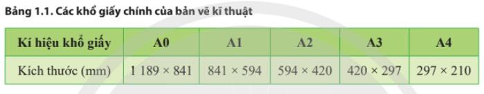 Lý thuyết Công nghệ 8 Bài 1 (Chân trời sáng tạo): Tiêu chuẩn trình bày bản vẽ kĩ thuật (ảnh 1)