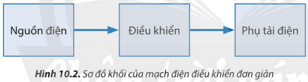 Lý thuyết Công nghệ 8 Bài 10 (Chân trời sáng tạo): Mạch điện điều khiển (ảnh 1)