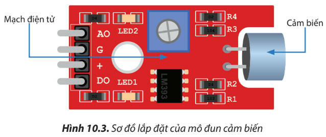 Lý thuyết Công nghệ 8 Bài 10 (Chân trời sáng tạo): Mạch điện điều khiển (ảnh 1)