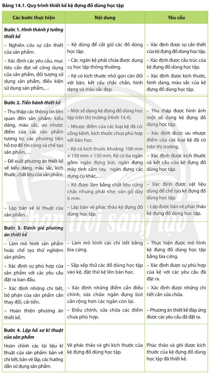 Lý thuyết Công nghệ 8 Bài 14 (Chân trời sáng tạo): Quy trình thiết kế kĩ thuật (ảnh 1)