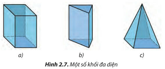 Lý thuyết Công nghệ 8 Bài 2 (Chân trời sáng tạo): Hình chiếu vuông góc (ảnh 1)