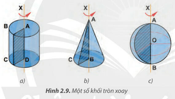 Lý thuyết Công nghệ 8 Bài 2 (Chân trời sáng tạo): Hình chiếu vuông góc (ảnh 1)