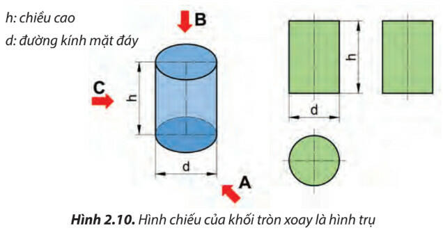 Lý thuyết Công nghệ 8 Bài 2 (Chân trời sáng tạo): Hình chiếu vuông góc (ảnh 1)