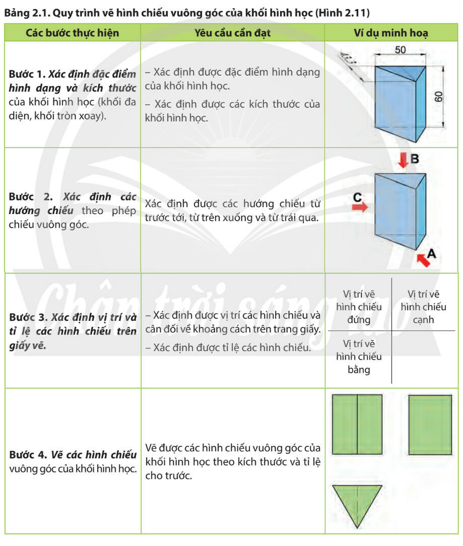 Lý thuyết Công nghệ 8 Bài 2 (Chân trời sáng tạo): Hình chiếu vuông góc (ảnh 1)