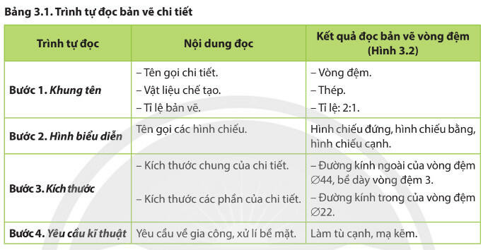 Lý thuyết Công nghệ 8 Bài 3 (Chân trời sáng tạo): Bản vẽ kĩ thuật (ảnh 1)