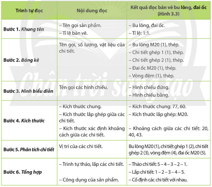 Lý thuyết Công nghệ 8 Bài 3 (Chân trời sáng tạo): Bản vẽ kĩ thuật (ảnh 1)