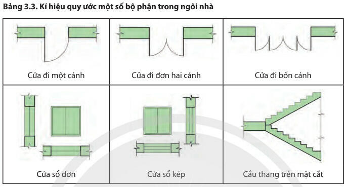 Lý thuyết Công nghệ 8 Bài 3 (Chân trời sáng tạo): Bản vẽ kĩ thuật (ảnh 1)