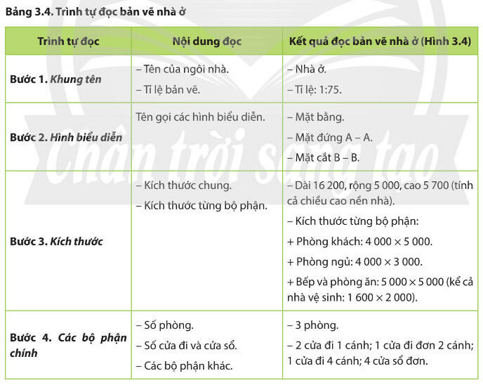 Lý thuyết Công nghệ 8 Bài 3 (Chân trời sáng tạo): Bản vẽ kĩ thuật (ảnh 1)