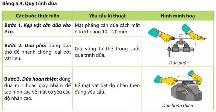 Lý thuyết Công nghệ 8 Bài 5 (Chân trời sáng tạo): Gia công cơ khí (ảnh 1)