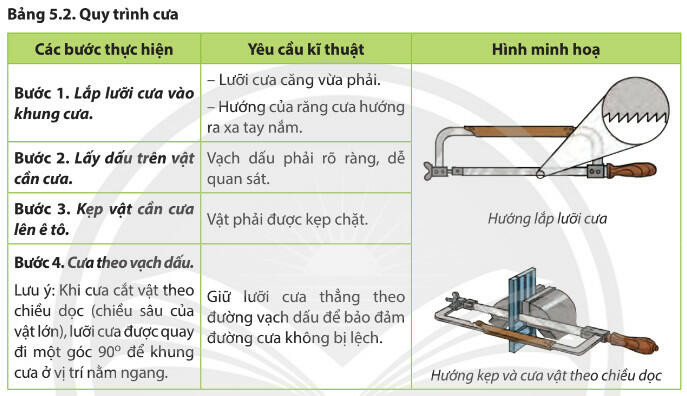 Lý thuyết Công nghệ 8 Bài 5 (Chân trời sáng tạo): Gia công cơ khí (ảnh 1)