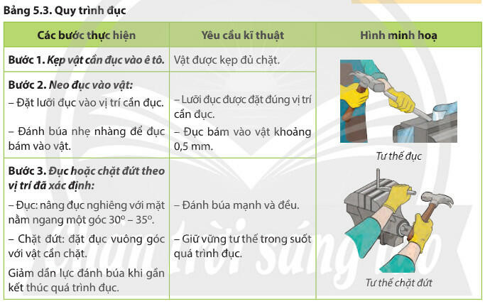 Lý thuyết Công nghệ 8 Bài 5 (Chân trời sáng tạo): Gia công cơ khí (ảnh 1)