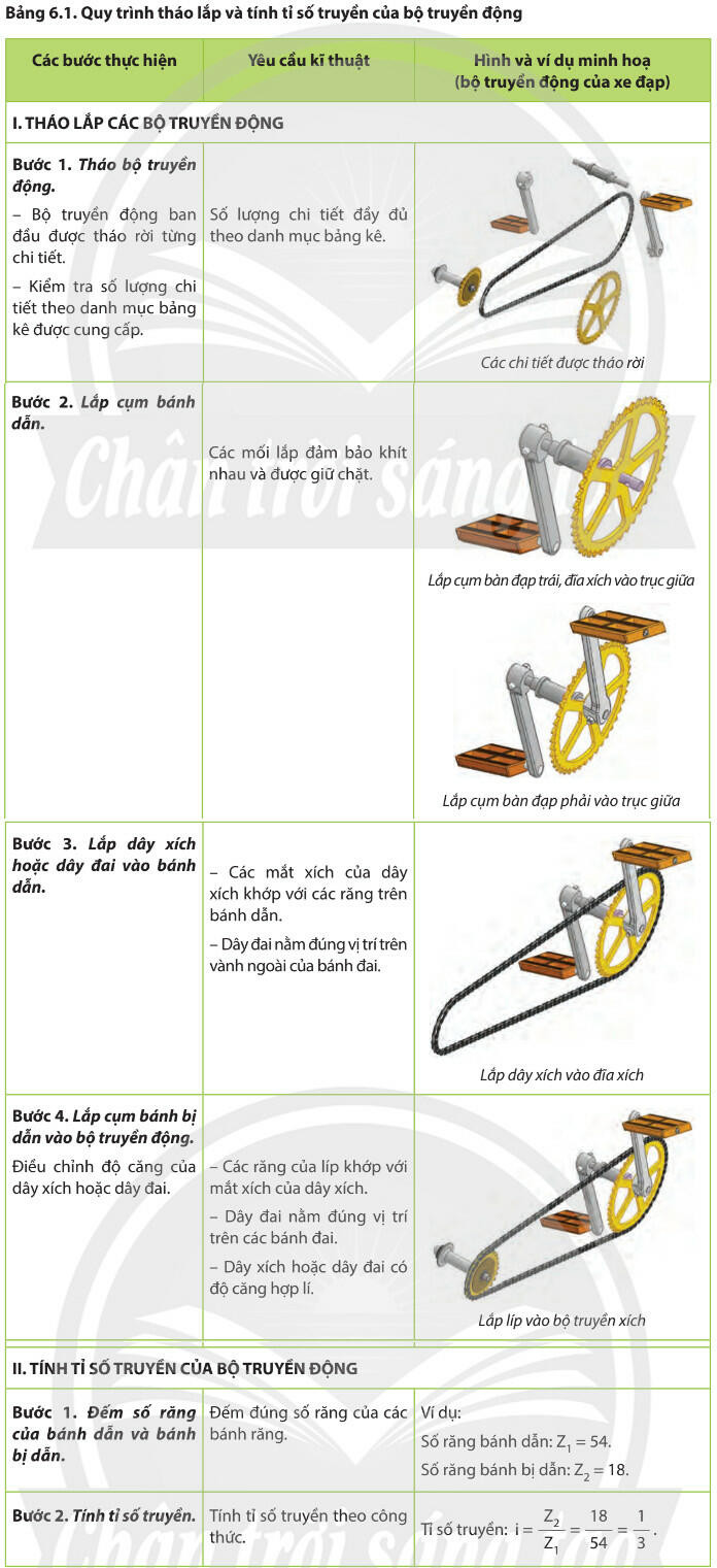 Lý thuyết Công nghệ 8 Bài 6 (Chân trời sáng tạo): Truyền và biến đổi chuyển động (ảnh 1)