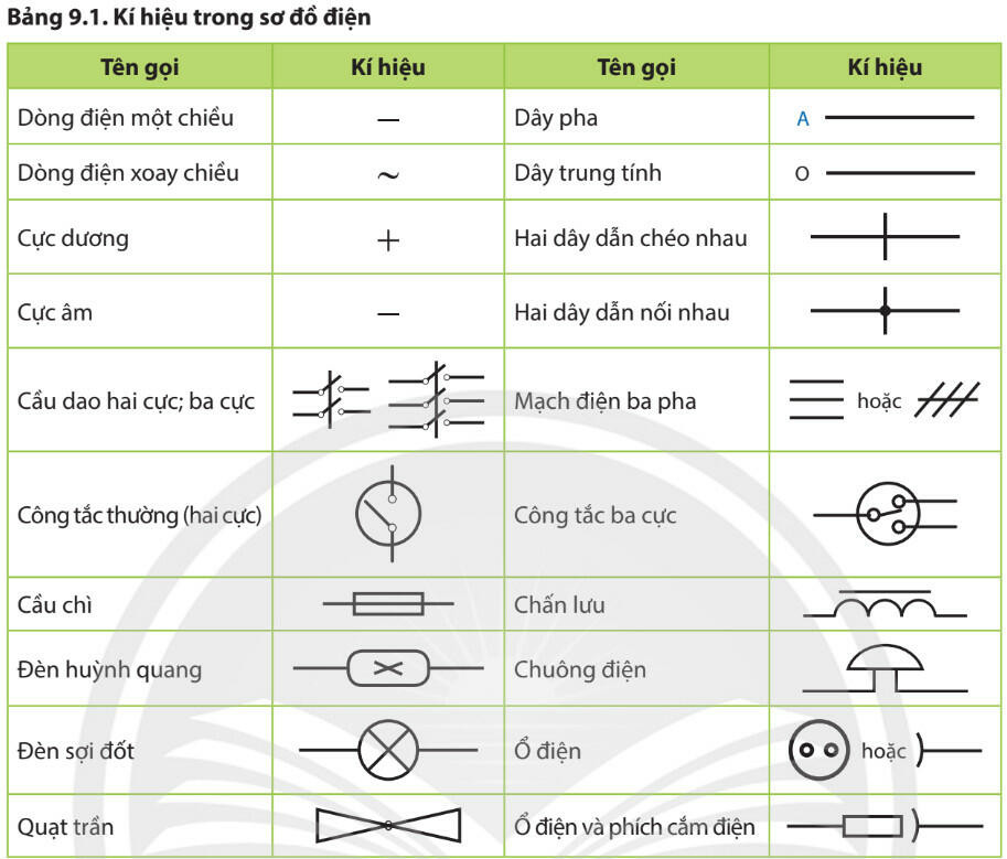 Lý thuyết Công nghệ 8 Bài 9 (Chân trời sáng tạo): Mạch điện (ảnh 1)