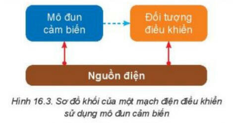 Lý thuyết Công nghệ 8 Bài 16 (Kết nối tri thức): Mạch điện điều khiển sử dụng mô đun cảm biến (ảnh 1)