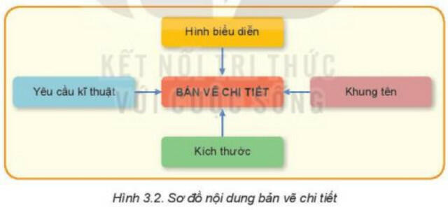 Lý thuyết Công nghệ 8 Bài 3 (Kết nối tri thức): Bản vẽ chi tiết (ảnh 1)