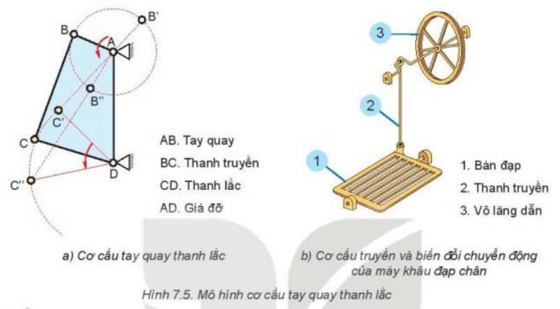 Lý thuyết Công nghệ 8 Bài 7 (Kết nối tri thức): Truyền và biến đổi chuyển động (ảnh 1)