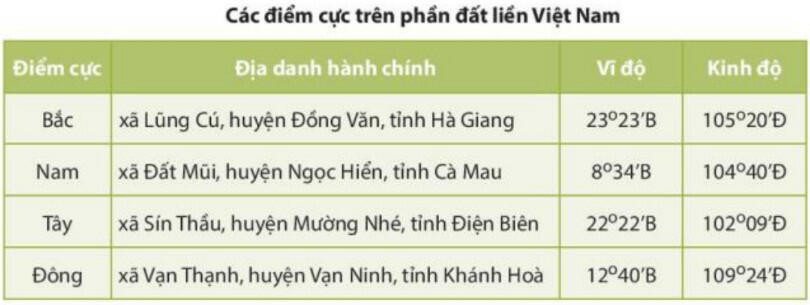 Lý thuyết Địa lí 8 Bài 8 (Chân trời sáng tạo): Đặc điểm thủy văn (ảnh 1)