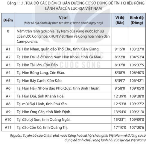 Lý thuyết Địa lí 8 Bài 11 (Kết nối tri thức): Phạm vi Biển Đông. Vùng biển đảo và đặc điểm tự nhiên vùng biển đảo Việt Nam (ảnh 1)