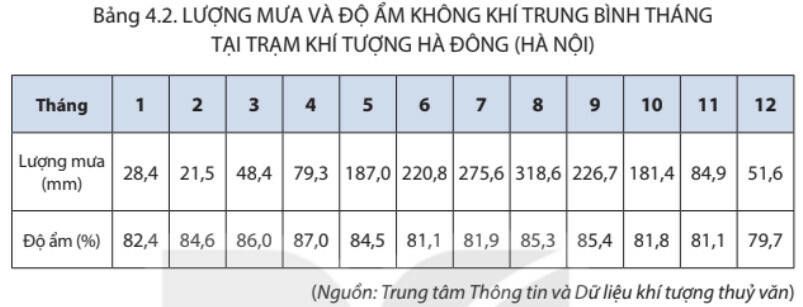 Lý thuyết Địa lí 8 Bài 4 (Kết nối tri thức): Khí hậu Việt Nam (ảnh 1)