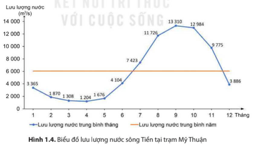 Lý thuyết Địa lí 8 Chủ đề chung 1 (Kết nối tri thức): Văn minh châu thổ sông Hồng và sông Cửu Long (ảnh 1)