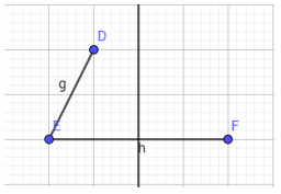 Lý thuyết Tin học 8 Bài 11: Giải toán và vẽ hình phẳng với GeoGebra (hay, chi tiết)